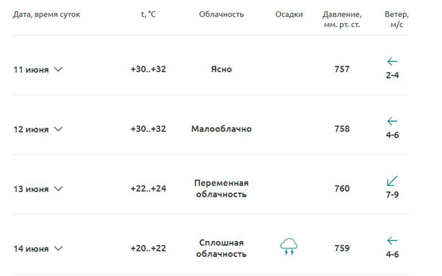 Погода в барановичах на 14 дней. Погода в Барановичах. Сколько в Барановичах. Прогноз на выходные. Погода в Барановичи Беларусь.