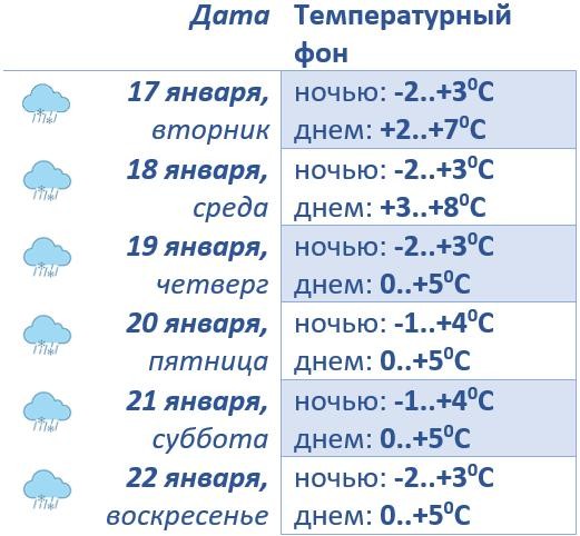 Погода на 17 апреля красноярск. Какой ветер был 17 января.