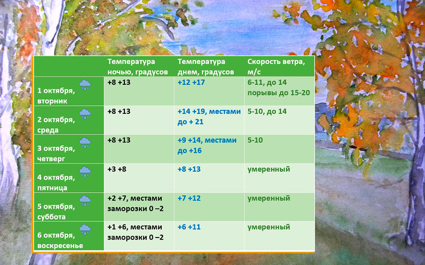 Заморозки число. Когда были первые заморозки в 2020 году. Когда были первые заморозки. Когда будут заморозки. Когда были 1 заморозки в этом году.