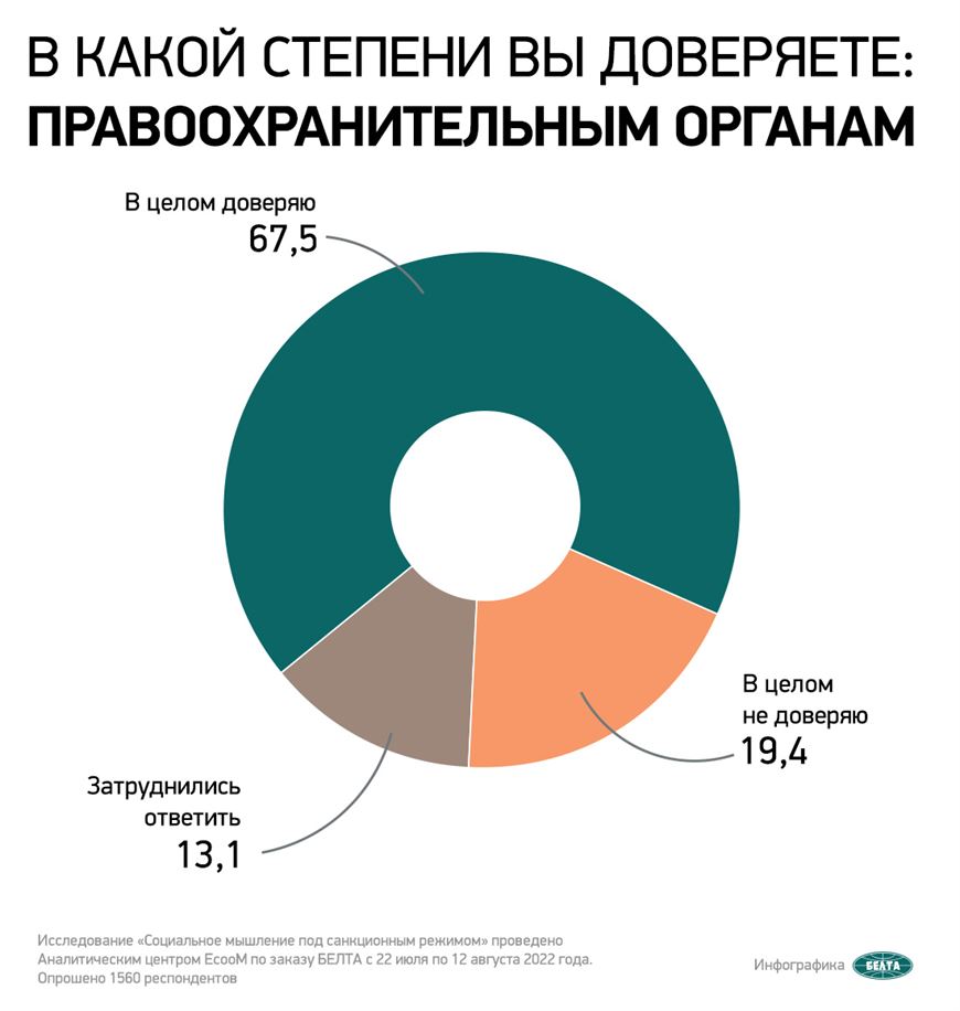 podderzhka-rastet-dannye-socissledovaniya-o-doverii-prezidentu-i-pravitelstvu-silovikam-i-cerkvi4.jpg