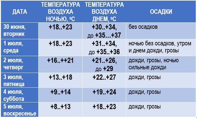 30-06