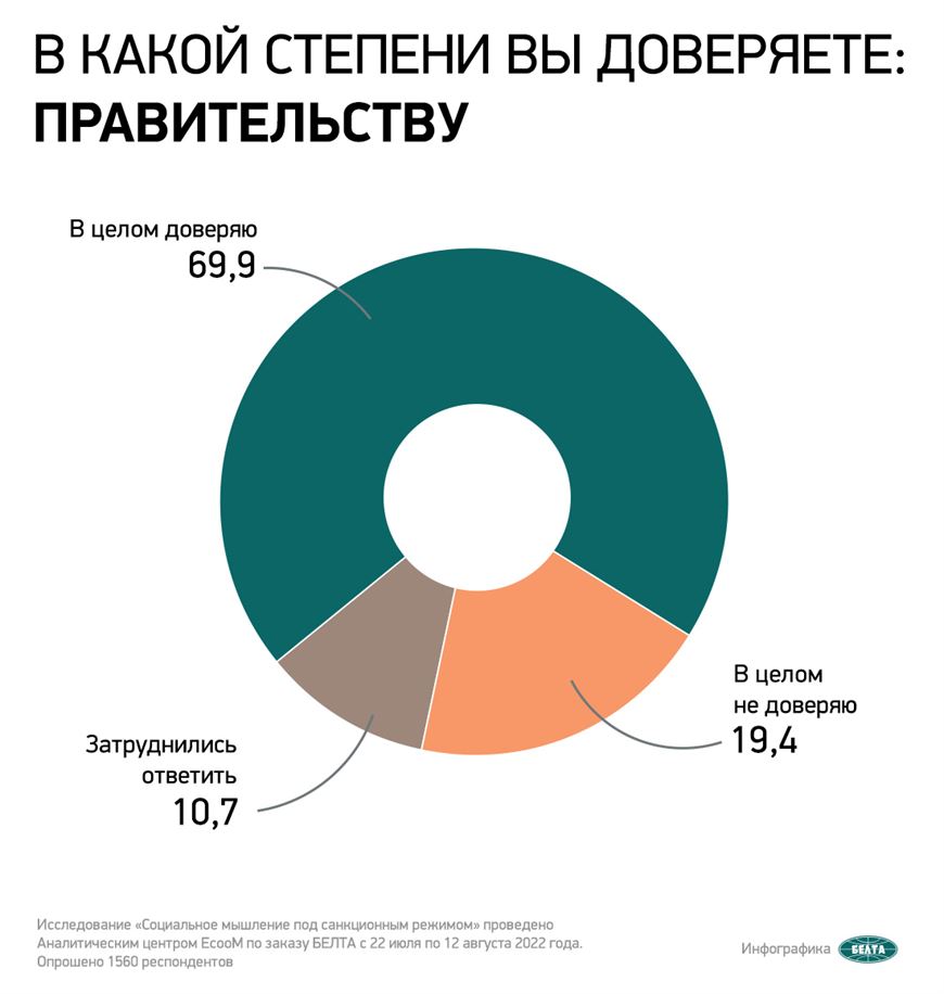 podderzhka-rastet-dannye-socissledovaniya-o-doverii-prezidentu-i-pravitelstvu-silovikam-i-cerkvi2.jpg