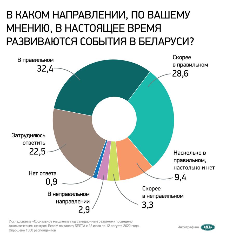 3-opros.jpg