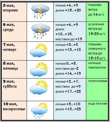 pogoda5-10.05.JPG