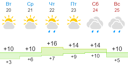 Погода на 20 июня 24 года. Погода на 20 июня. Пагода 20.01.2023. Погода на 20 июля.