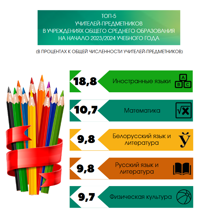 top-pedagogov.PNG