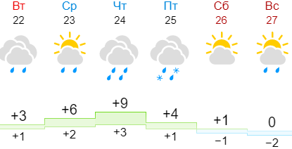 pogoda 22-27.12.PNG