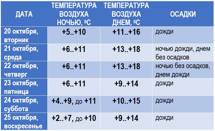 prognoz-nedelya.JPG