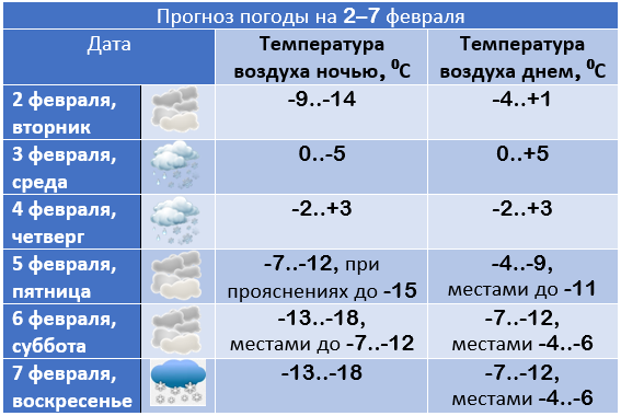 pogoda02-07.02.PNG