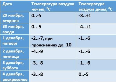 pogoda-29.jpg