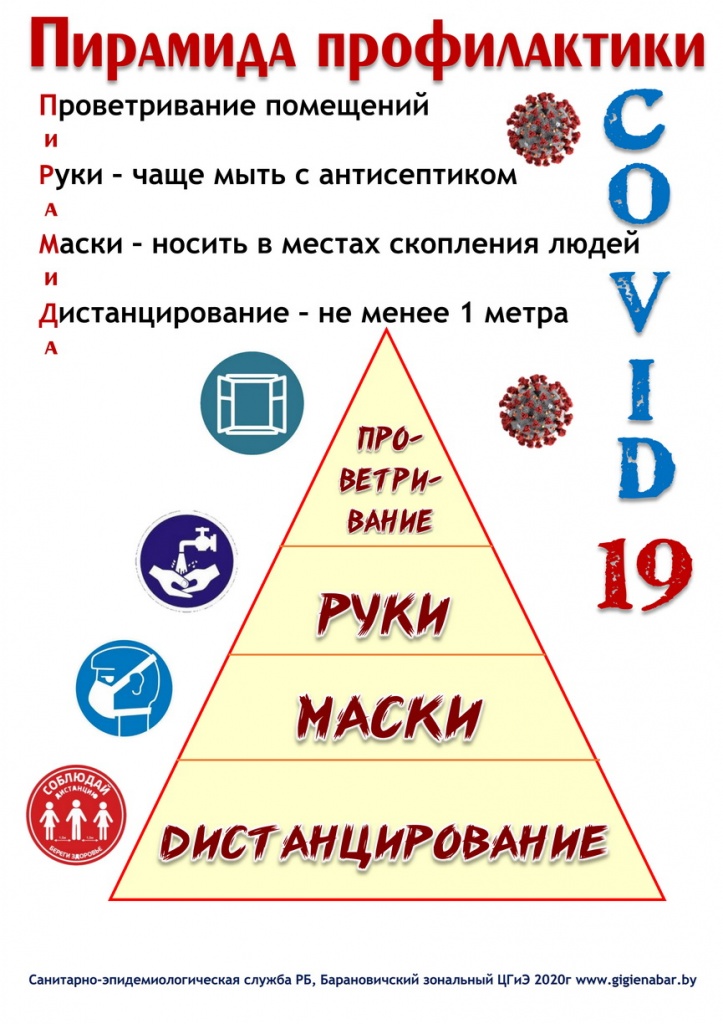 Piramida-profilaktiki.JPG