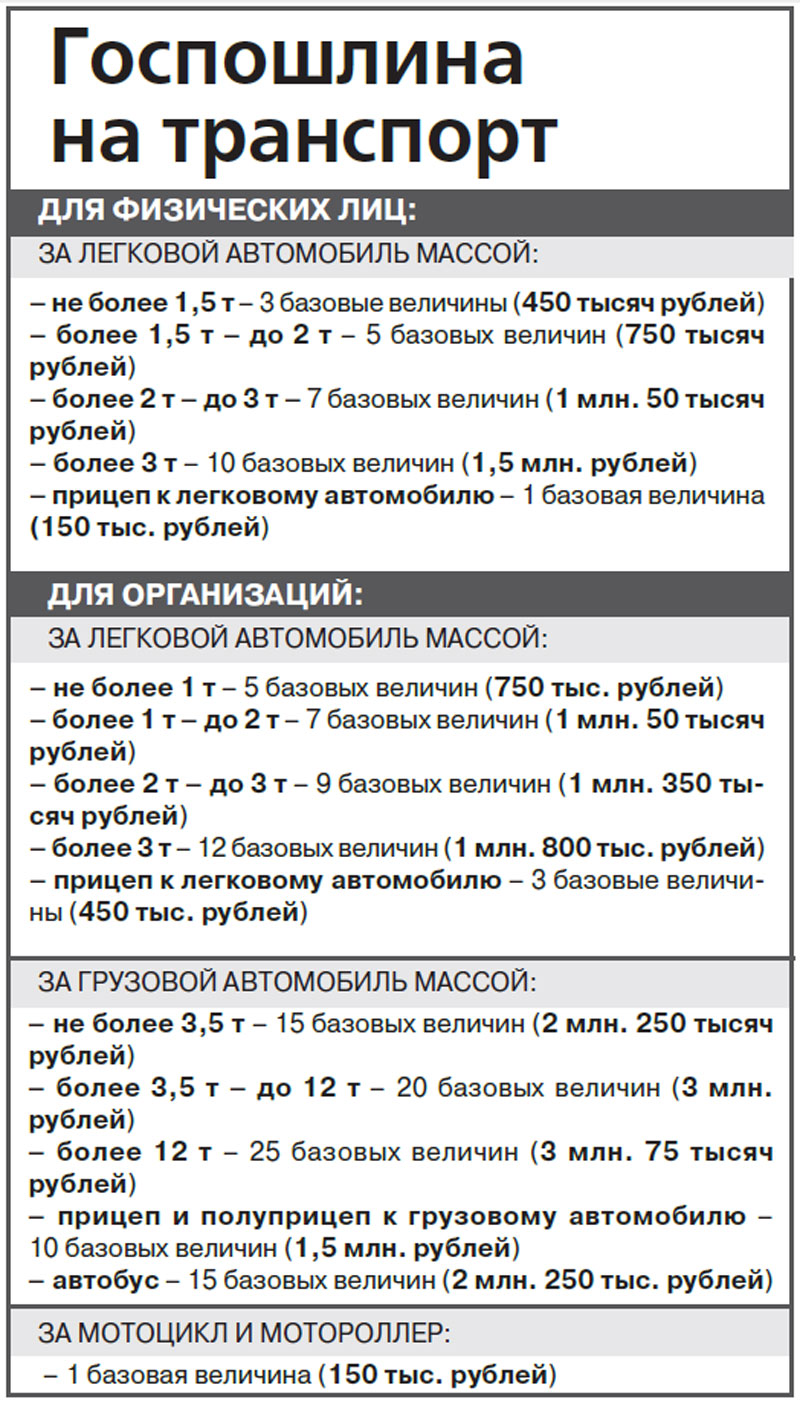 Техосмотр пополнил казну Барановичей (+ опрос)