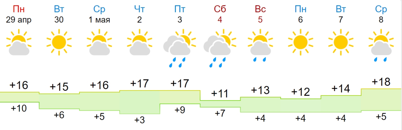 Прогноз в барановичах